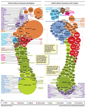 Tracking Climate Change -- Carbon Footprint Graphic